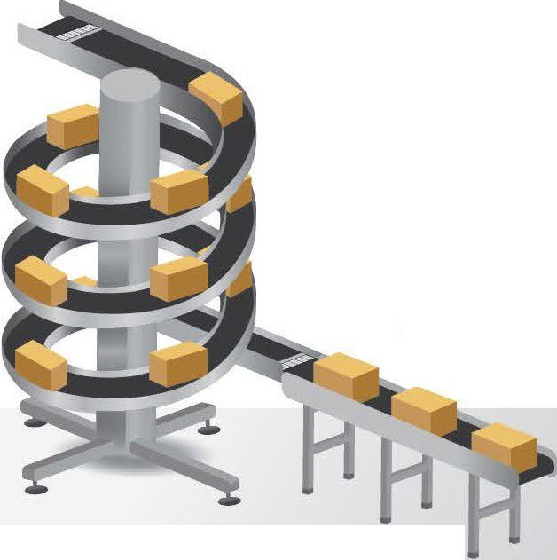 Spiral Conveyor